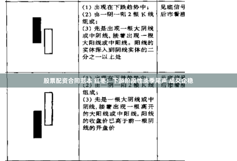 股票配资合同范本 红枣：下游阶段性淡季尾声 成交企稳