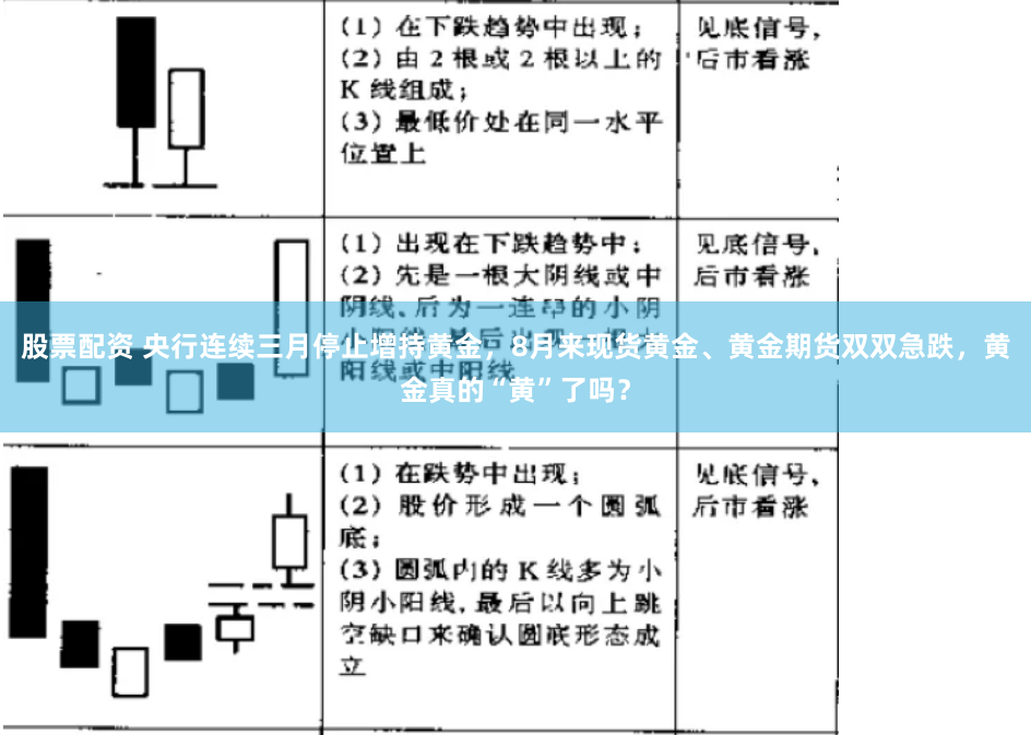 股票配资 央行连续三月停止增持黄金，8月来现货黄金、黄金期货双双急跌，黄金真的“黄”了吗？