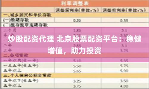 炒股配资代理 北京股票配资平台：稳健增值，助力投资