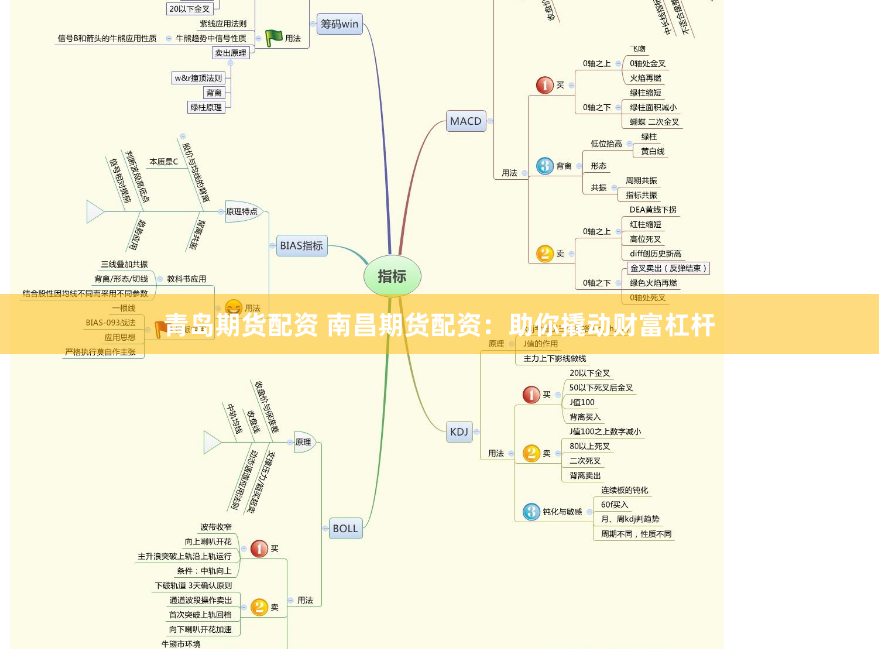 青岛期货配资 南昌期货配资:助你撬动财富杠杆