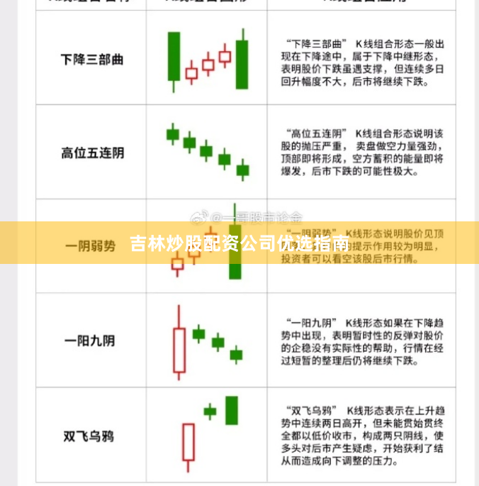 吉林炒股配资公司优选指南