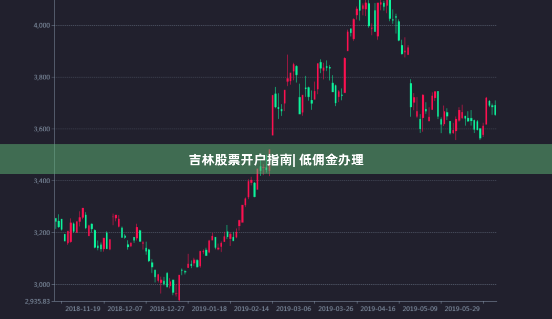 吉林股票开户指南| 低佣金办理