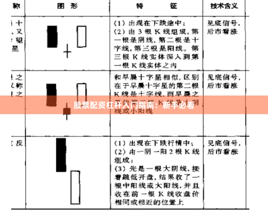 股票配资杠杆入门指南：新手必看