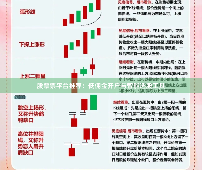 股票票平台推荐：低佣金开户与智能选股工具